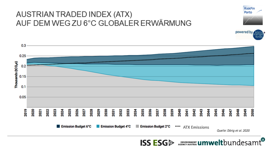 Austrian Traded Index (ATX)