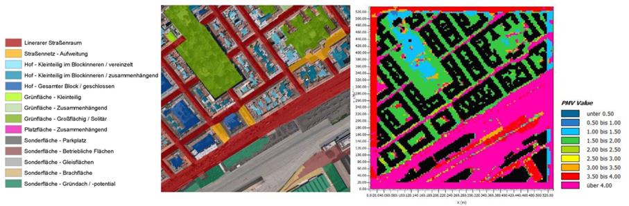 Charakterisierung von Stadtraumtypen und Identifikation von Freiraumstrukturen (links) und Darstellung des thermischen Wohlbefindens, ausgedrückt durch den PMV Wert, für diese Stadtraumtypen und Freiraumstrukturen (rechts), 