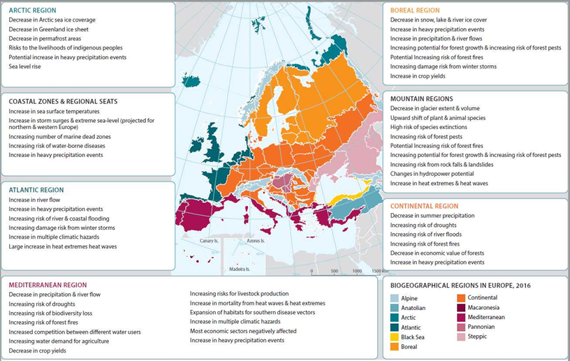 Abbildung 1: Überblick von vergangenen und projizierte wetter- und klimabedingten Naturgefahren in Europa, basierend auf Erkenntnissen der Europäischen Umweltagentur